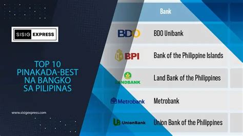 pinakamatandang bangko sa pilipinas branches|Top 10 Pinakamagandang Mga Bangko sa Pilipinas.